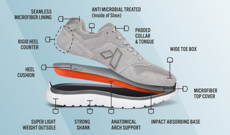Anodyne footwear diagram